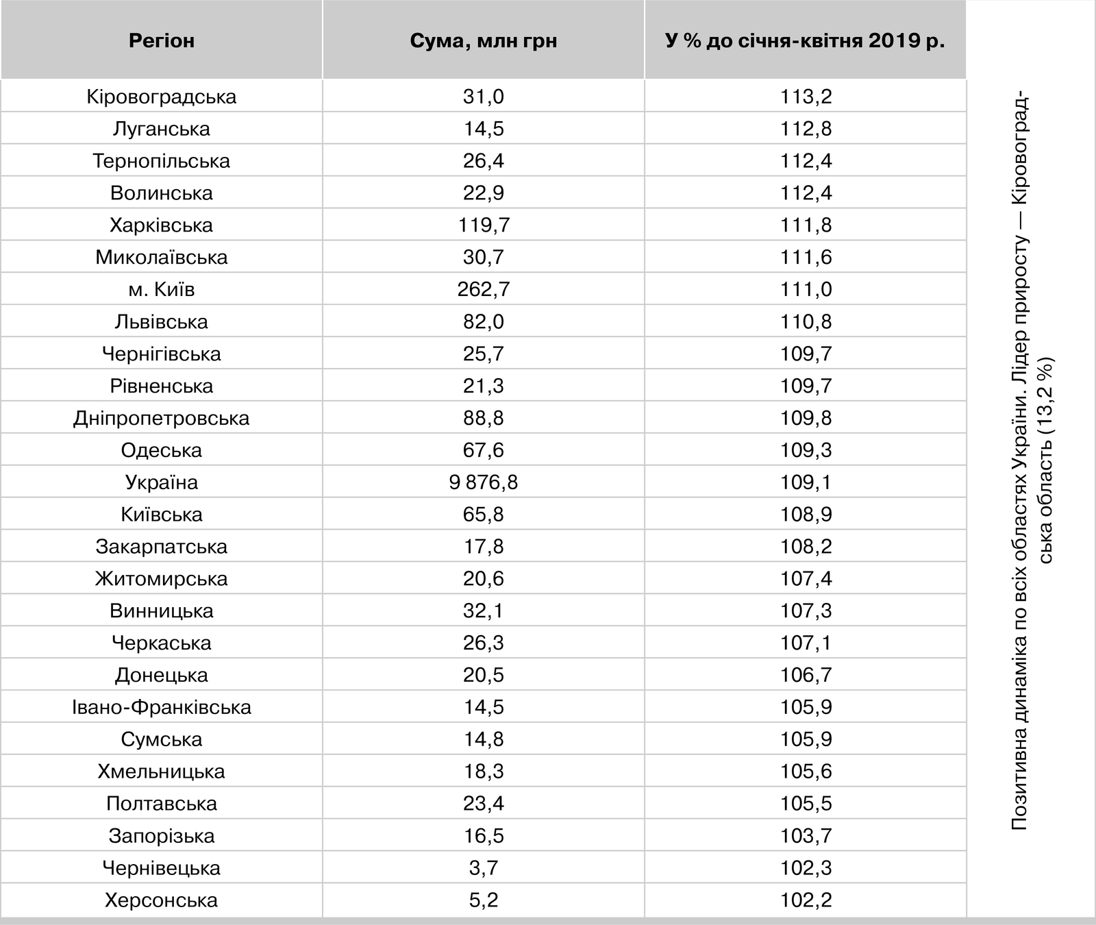 Фактичні надходження єдиного податку (за січень-квітень 2020 р. проти січня-квітня 2019 р.(%))