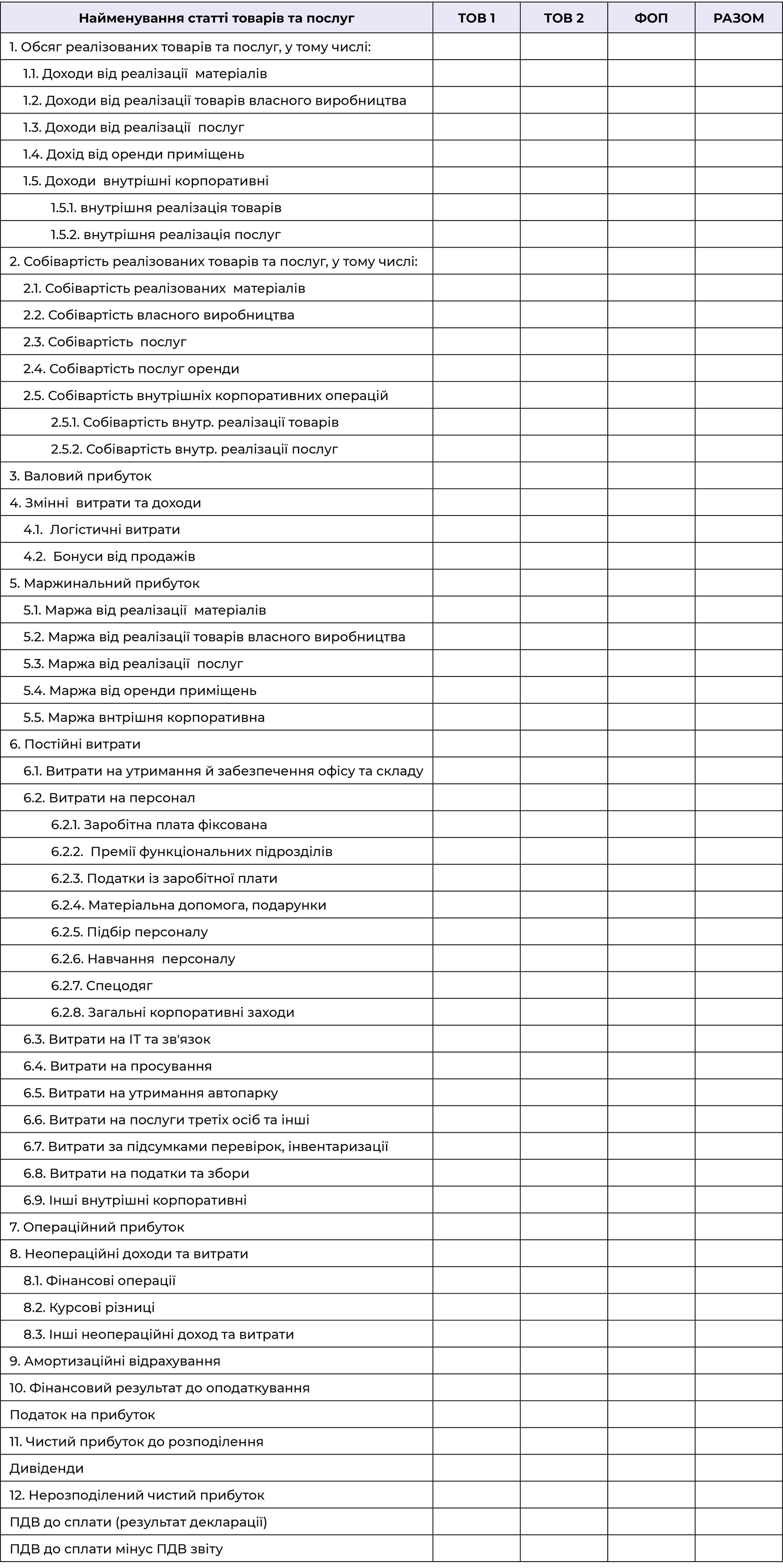 Додаток 3. Приклад щомісячного звіту з фінансового результату групи компаній