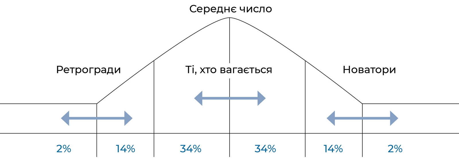 Типологія працівників за критерієм готовності до сприйняття нової інформації