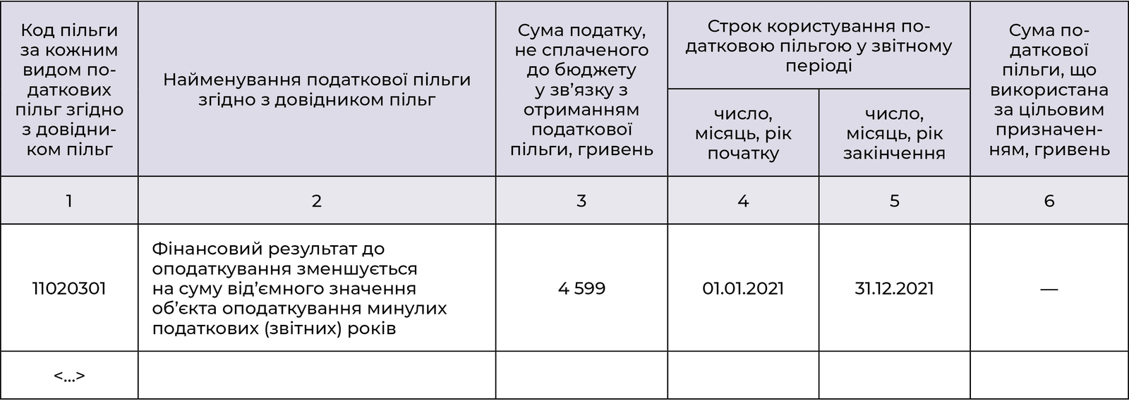 Фрагмент Додатка ПП до Декларації за 2021 рік 